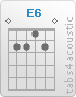 Chord E6 (0,2,2,1,2,0)